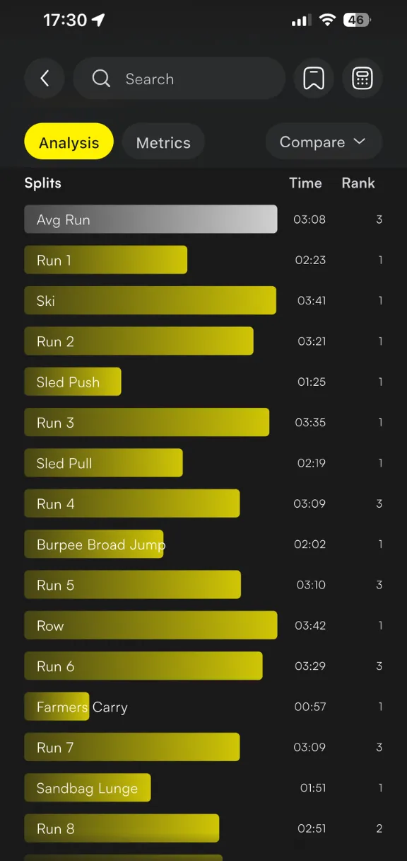 Plan your race, split by split - Race splits