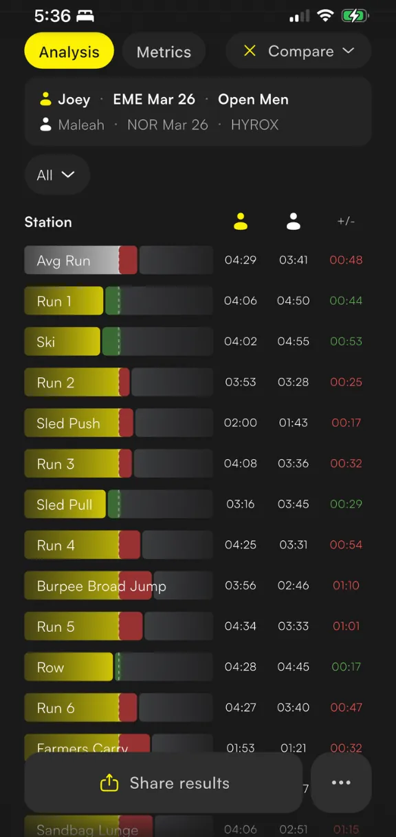 Analyse every race - Compare