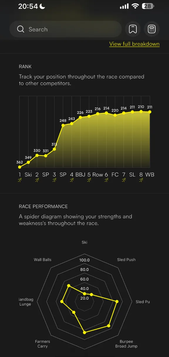 Analyse every race - Splits